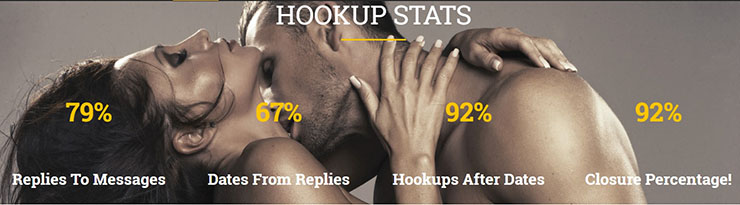 Successful hook-up statistics.